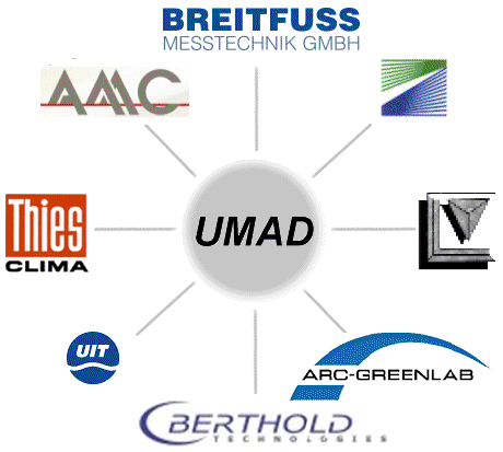 UMAD-Partner Bild